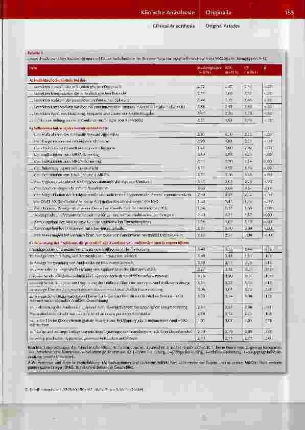 Vorschauseite 6: Unterschiede von Kenntnissen und Selbsteinschätzung der Ärztinnen und Ärzte in Weiterbildung im Vergleich zu Fachärztinnen und Fachärzten der Anästhesiologie zu Fragen der Multire…