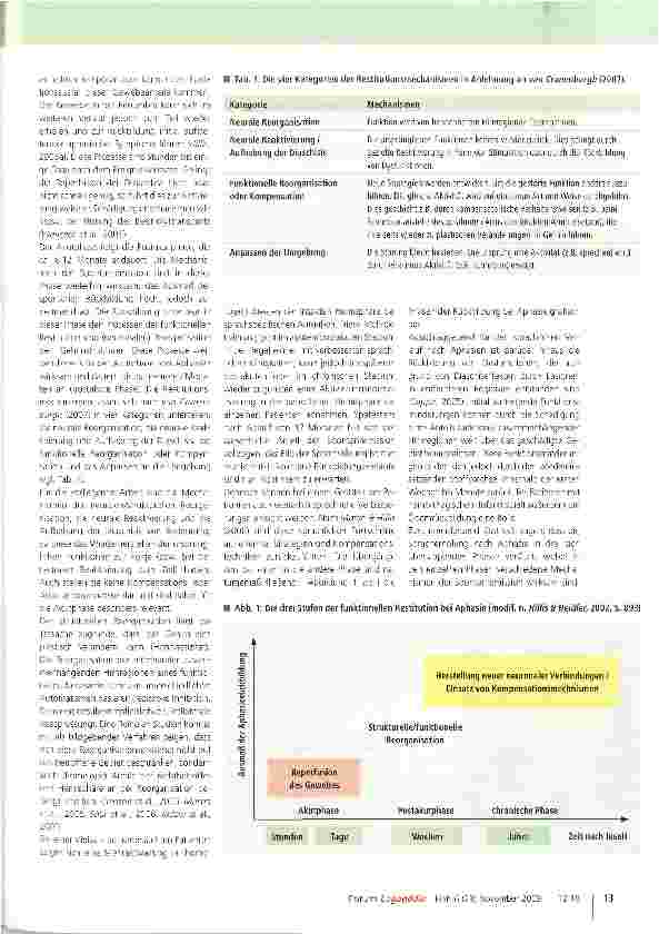 Vorschauseite 2: Rückbildungsprozesse in derAkutund Postakutphase von Aphasien