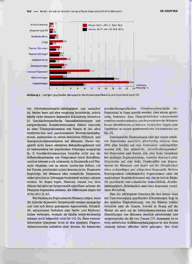 Vorschauseite 2: Geschlechterspezifische Aspekte psychischer Störungen