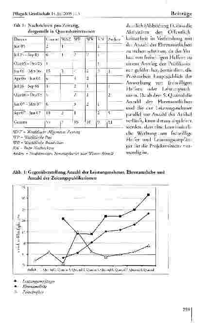 Vorschauseite 6: Zur Darstellung von Angehörigenpflege und Ehrenamt in lokalen Printmedien: Inhaltsanalytische Untersuchung am Beispiel eines Modellprojekts