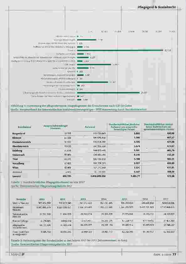 Vorschauseite 2: Pflegereform was sonst?