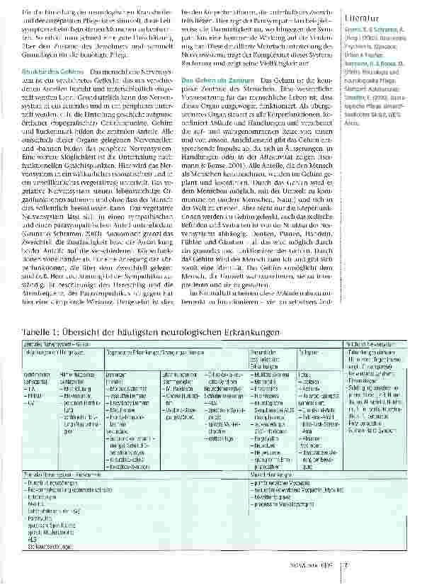 Vorschauseite 2: Grundlagen der Neuropflege