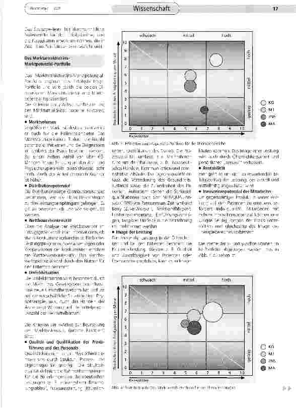 Vorschauseite 4: Anwendbarkeit der Portfolio-Analyse in der physiotherapeutischen Praxis