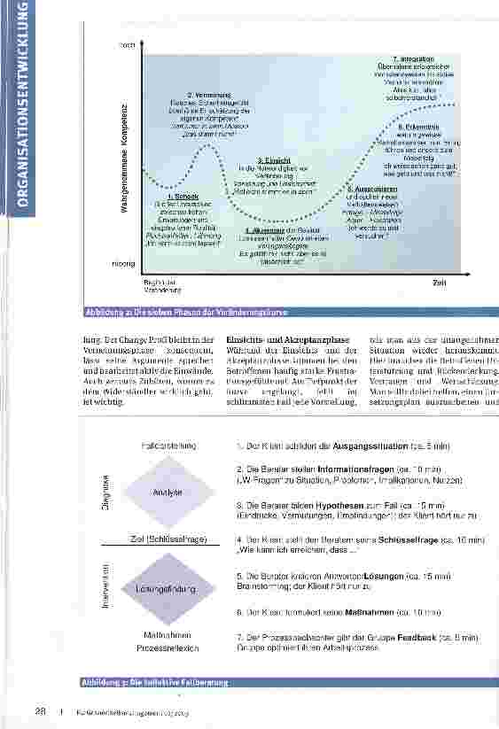 Vorschauseite 3: Sorgen und Befürchtungen nicht negieren