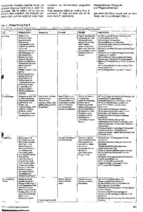 Vorschauseite 2: Braun-Preis für Krankenpflegeschulen 1989 - Thema: Der Pflegeprozeß und seine praktische Anwendung