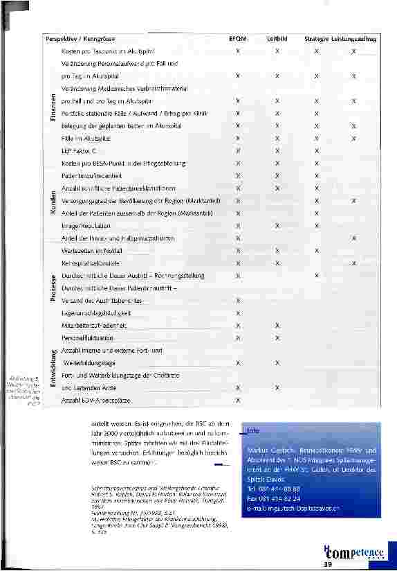 Vorschauseite 3: Wie fühlen Sie den Puls in ihrem Spital?
