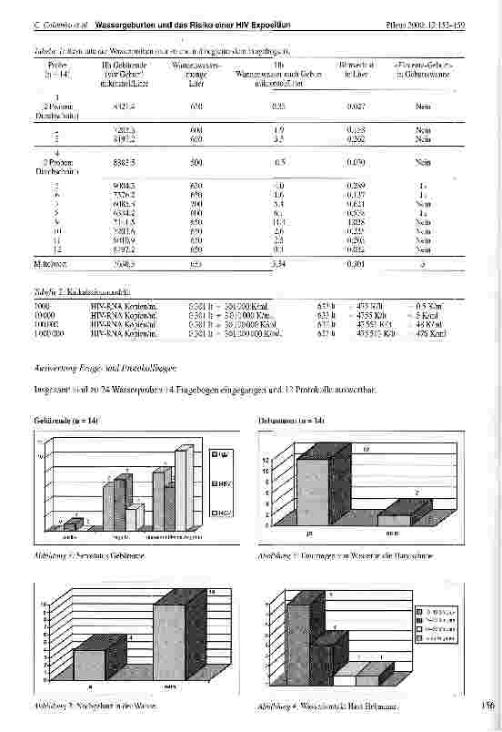 Vorschauseite 5: Wassergeburten und das Risiko einer Human Immunodeficiency Virus (HIV) Exposition