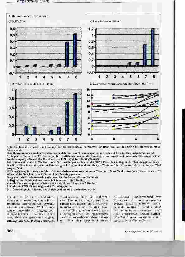 Vorschauseite 2: Repetitives Üben in der Rehabilitation zentraler Paresen