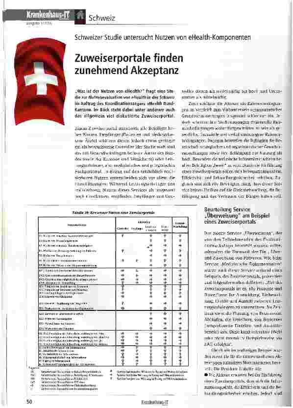 Vorschauseite 1: Zuweiserportale finden zunehmend Akzeptanz