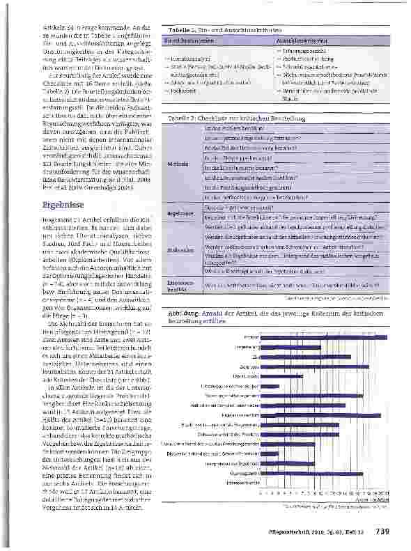 Vorschauseite 2: Fachzeitschriften für Anästhesie und Intensivpflege:Güte der Berichterstattung ist gering -Selbstkritische Evaluation nötig