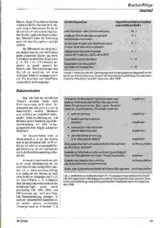 Vorschauseite 3: Vorgehen nach Nadelstichverletzungen in Praxis und Klinik