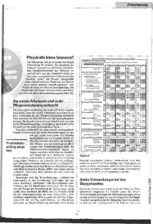 Vorschauseite 4: Wie arbeiten wir wirklich? Praxisprojekt zur Arbeitszeitverteilung in der ambulanten Pflege