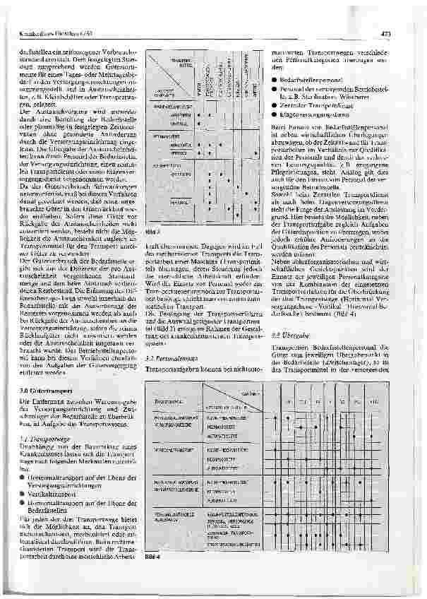 Vorschauseite 2: Methoden der Güterverteilung