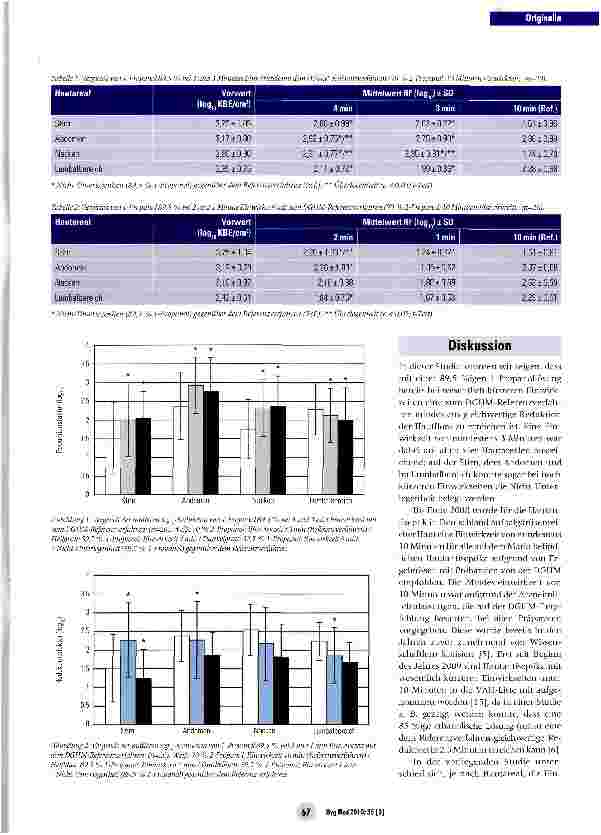 Vorschauseite 4: Vergleich der Wirksamkeit von 89,5 % 1-Propanol bei kurzen Anwendungszeiten mit dem Referenzverfahren der DGHM-Methodefürdie Hautantiseptik