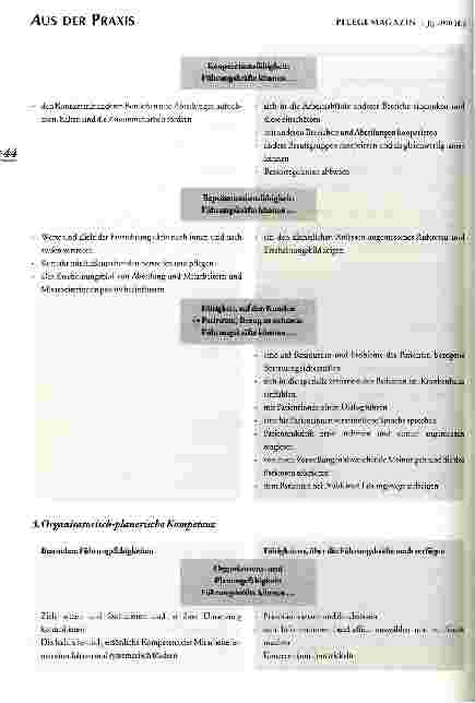 Vorschauseite 6: Von Qualitätszielen zu einem Anforderungsprofil für Krankenhausführungskräfte