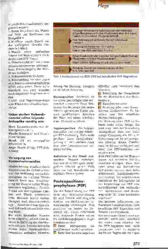 Vorschauseite 2: Berufliche HIV-Exposition Erstversorgung und Postexpositionsprophylaxe