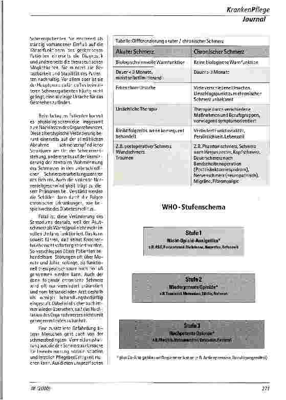 Vorschauseite 2: Schmerzen im Alter Aus der geriatrischen Fachklinik Neuburg