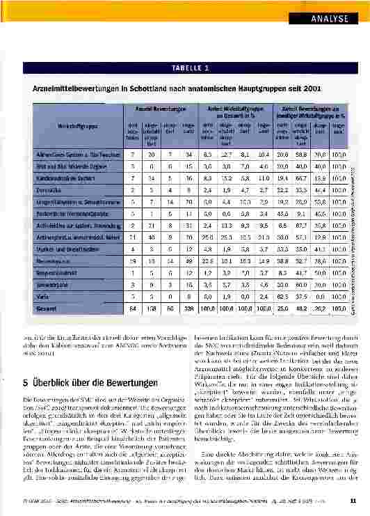 Vorschauseite 5: Arzneimittelschnellbewertung - ein Ansatz zur Bewältigung des Arzneimittelausgaben-Problems
