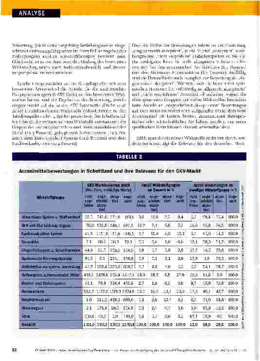 Vorschauseite 6: Arzneimittelschnellbewertung - ein Ansatz zur Bewältigung des Arzneimittelausgaben-Problems