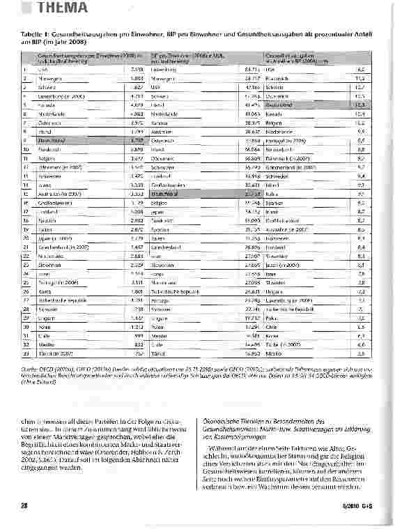 Vorschauseite 3: Kostensteigerungen im Gesundheitswesen