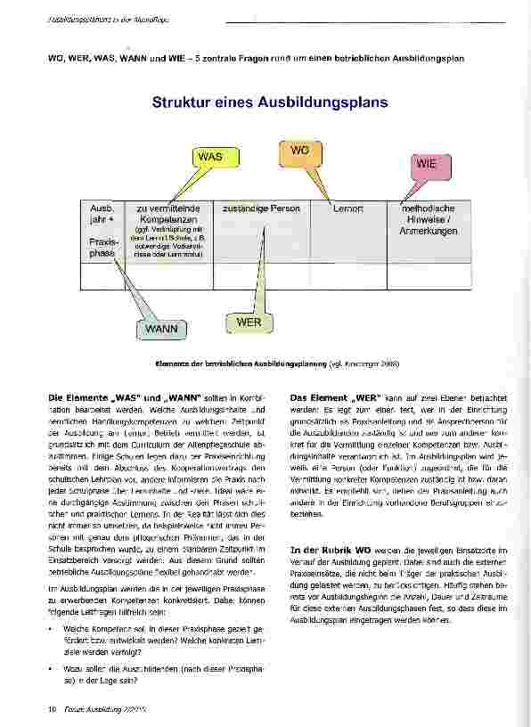Vorschauseite 3: Ausbildungsplanung in der Altenpflege