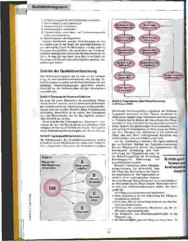 Vorschauseite 2: Den eigenen Auftrag erfüllen Zehn Schritte zur Einführung eines Qualitätsmanagements