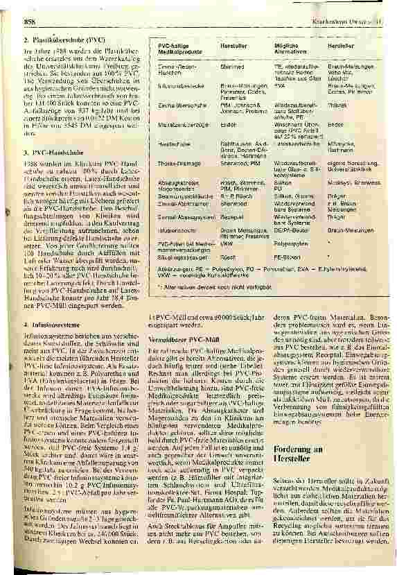 Vorschauseite 2: Ersatz PVC-haltiger Medikalprodukte