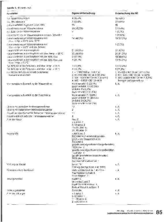 Vorschauseite 3: Legionellenkontaminationen in Warmwassersystemen von Krankenhäusern sowie Altenund Pflegeheimen Literaturrecherche und eigene Untersuchung