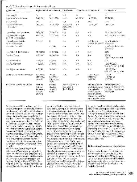Vorschauseite 6: Legionellenkontaminationen in Warmwassersystemen von Krankenhäusern sowie Altenund Pflegeheimen Literaturrecherche und eigene Untersuchung