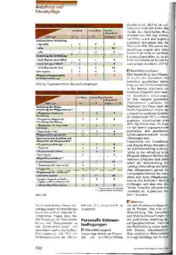 Vorschauseite 2: Die Fachweiterbildung A+I hat ihre Grenzen
