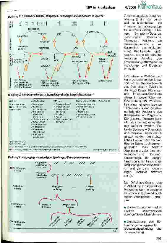 Vorschauseite 2: IT-gestütztes Behandlungsmanagement
