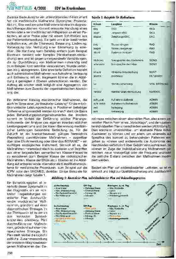 Vorschauseite 3: IT-gestütztes Behandlungsmanagement