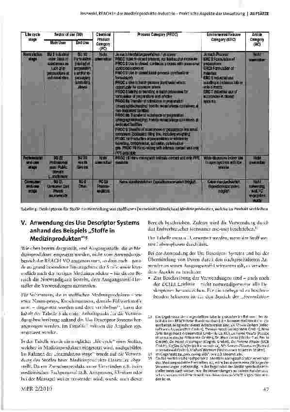 Vorschauseite 4: REACH in der Medizinprodukte-Industrie -Praktische Aspekte der Umsetzung