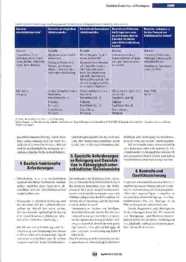 Vorschauseite 3: Hygienische Anforderungen an Hausreinigung und Flächendesinfektion