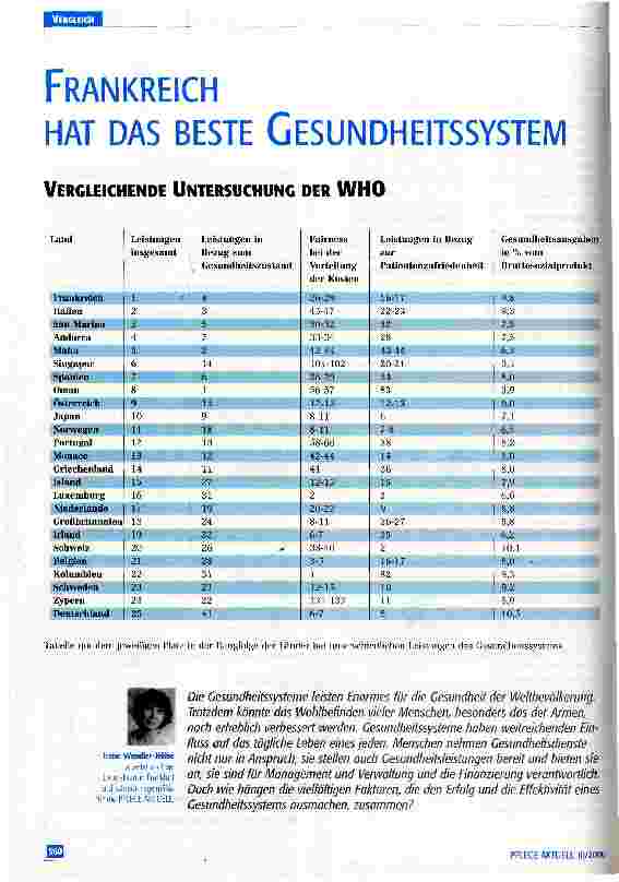 Vorschauseite 1: Frankreich hat das beste Gesundheitssystem