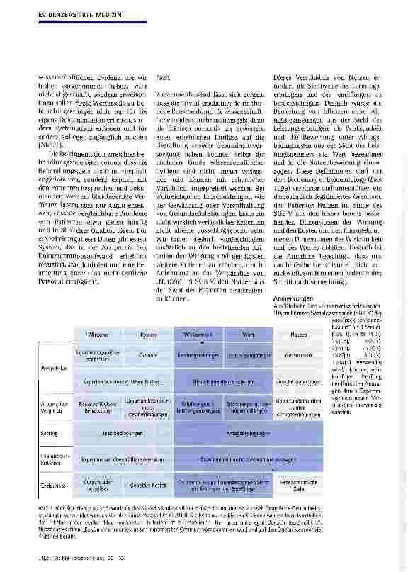 Vorschauseite 4: Folgt auf die evidenzbasierte eine konfidenzbasierte Medizin?