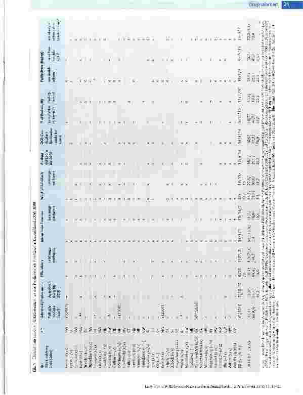 Vorschauseite 4: Palliativmedizinische Lehre in DeutschlandBestandsaufnahme an den medizinischen Fakultäten 2009