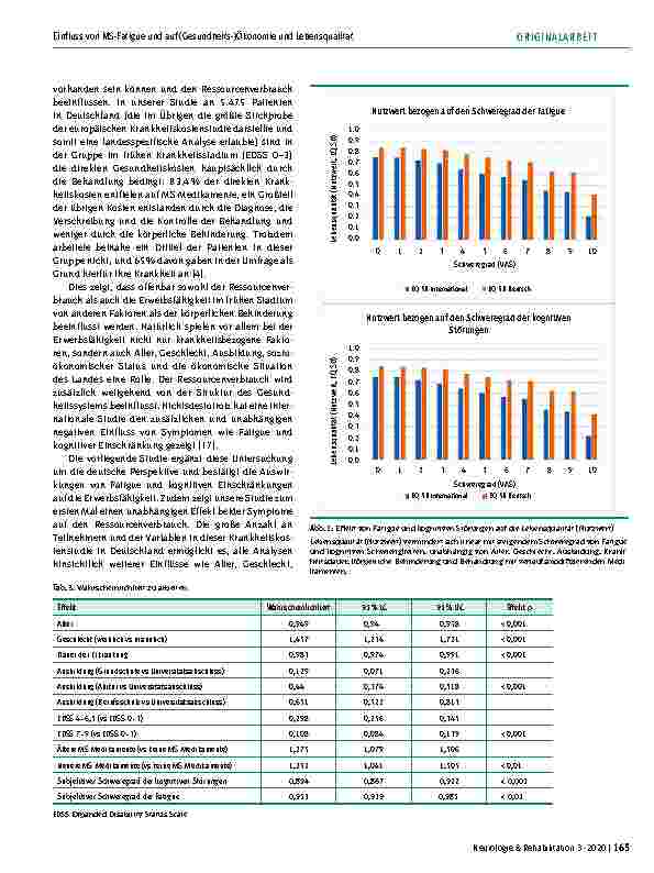 Vorschauseite 6: Einfluss von Fatigue und kognitiven Einschränkungen auf die Inanspruchnahme von Gesundheitsleistungen, Arbeitsleistung und Lebensqualität (Utility): Eine Studie mit 5.475 Patiente…