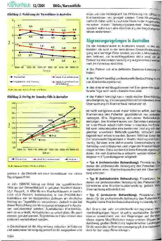 Vorschauseite 2: Reduktion der Verweildauer durch DRGs Was geschieht mit Kurzzeitfällen?