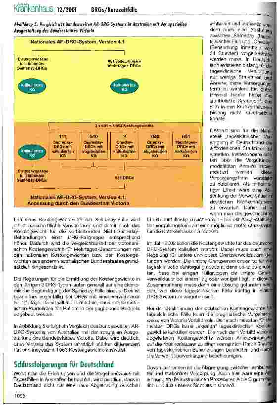 Vorschauseite 4: Reduktion der Verweildauer durch DRGs Was geschieht mit Kurzzeitfällen?