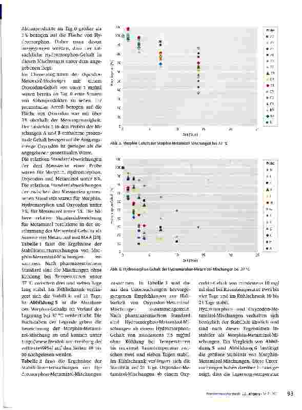 Vorschauseite 5: Opioid-Metamizol-MischungenSind sie in Schmerzmittelreservoiren zur kontinuierlichen parenteralen Applikationstabil?