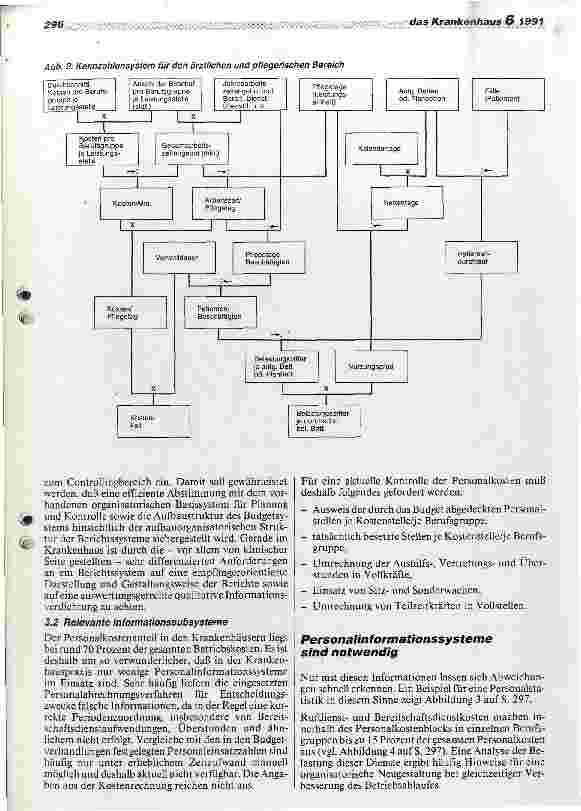 Vorschauseite 4: Krankenhaus-Controlling
