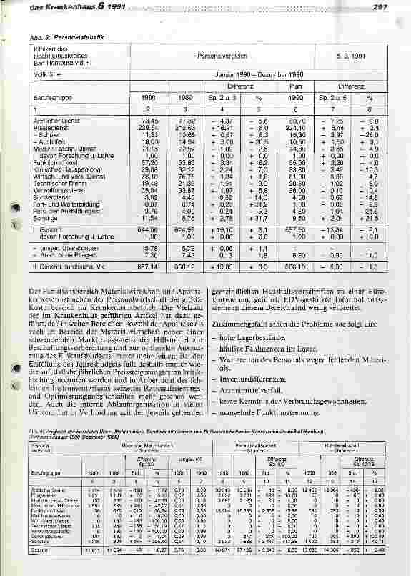 Vorschauseite 5: Krankenhaus-Controlling