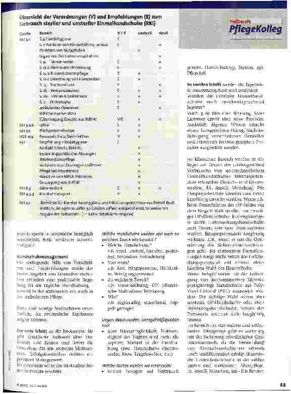 Vorschauseite 2: Einmalhandschuhe und Methoden der Anwendung Infektionsschutz Teil 3
