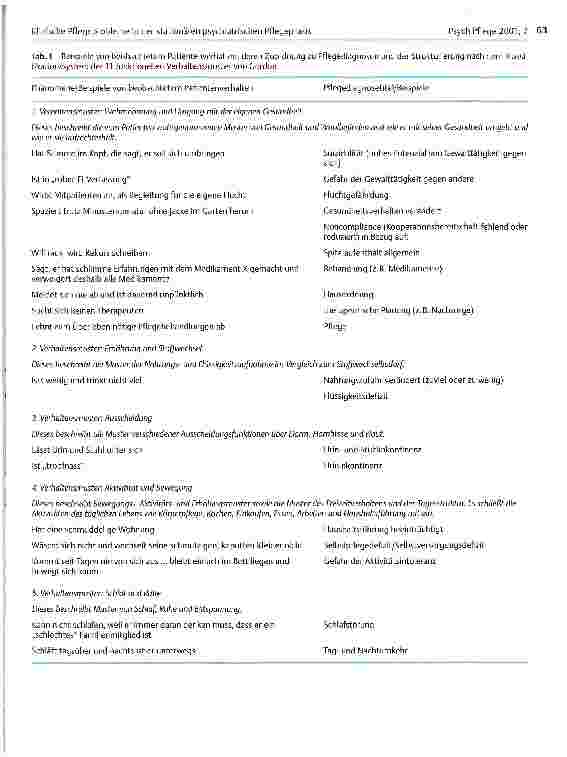 Vorschauseite 4: Klinische Pflegeprobleme in der stationären psychiatrischen Pflegepraxis Eine beschreibende Untersuchung