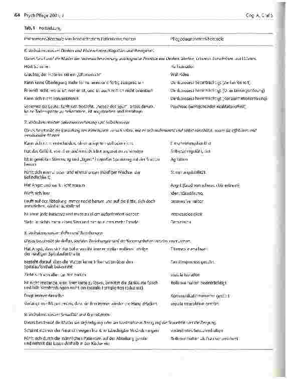Vorschauseite 5: Klinische Pflegeprobleme in der stationären psychiatrischen Pflegepraxis Eine beschreibende Untersuchung