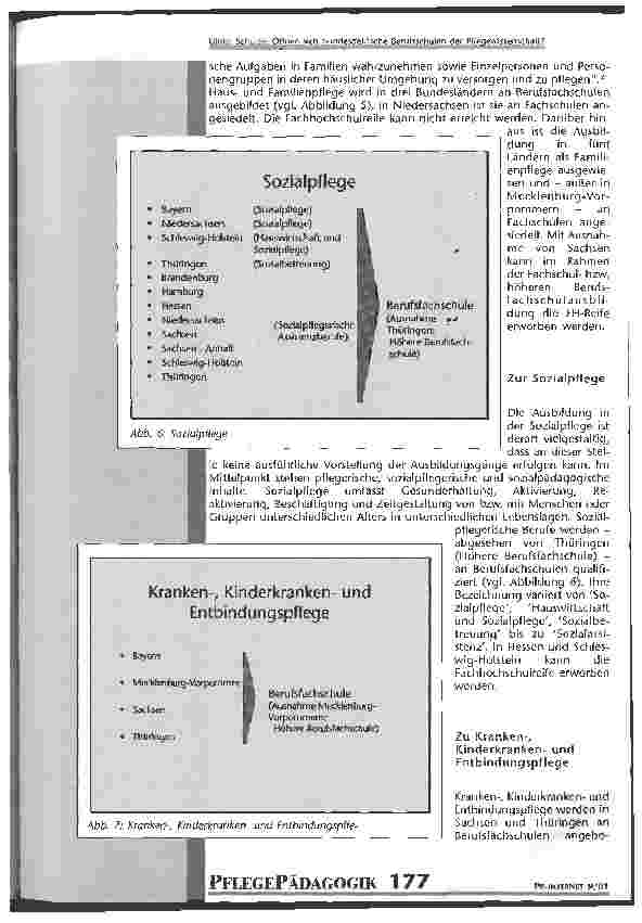 Vorschauseite 6: Öffnen sich bundesdeutsche Berufsschulen der Pflegewissenschaft?