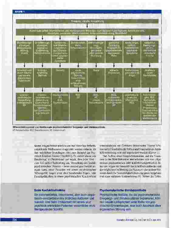 Vorschauseite 3: Ärztlich-therapeutisches Vorgehen bei psychiatrischen Notfällen