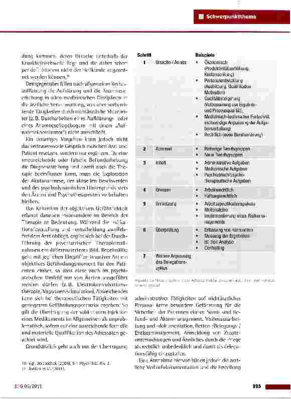 Vorschauseite 4: Neuorganisation ärztlicher Tätigkeiten im Fachgebiet Psychiatrie