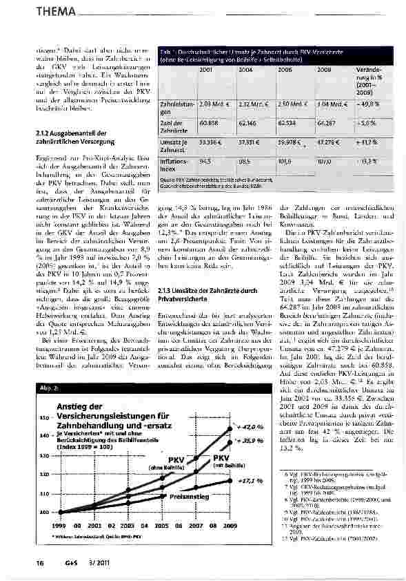 Vorschauseite 3: Die Bedeutung der GOZ für das Einkommen der Zahnärzte
